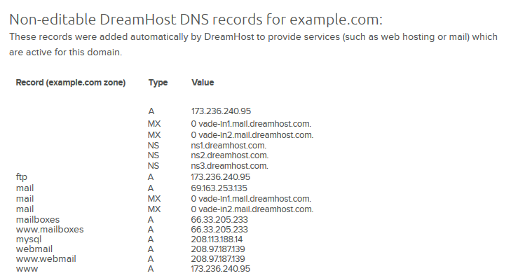 Viewing Your Dreamhost Dns Records Dreamhost Images, Photos, Reviews