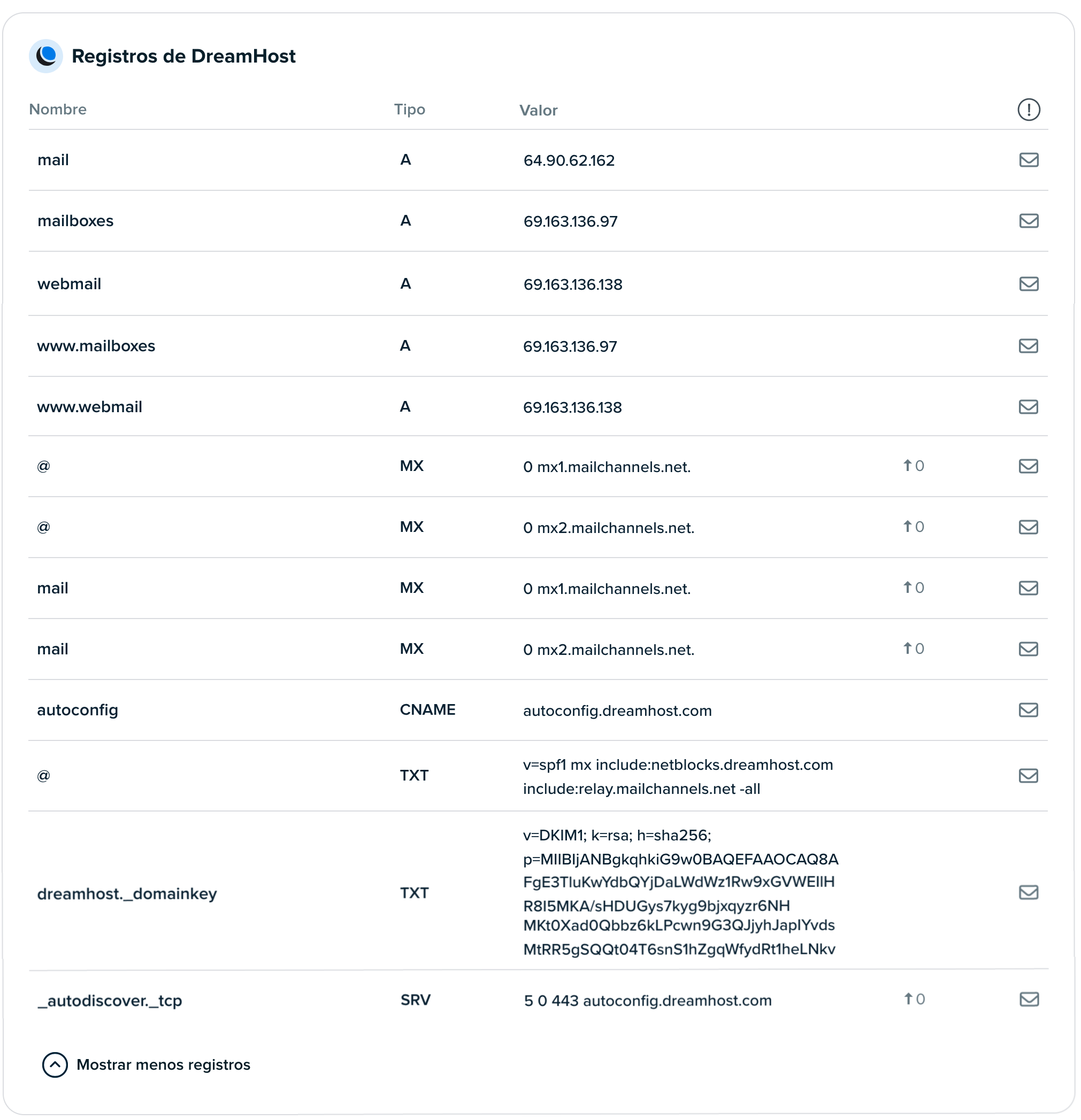 panel email dns records