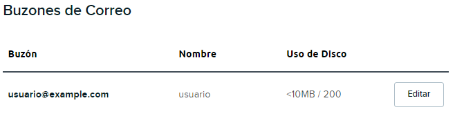 mail users