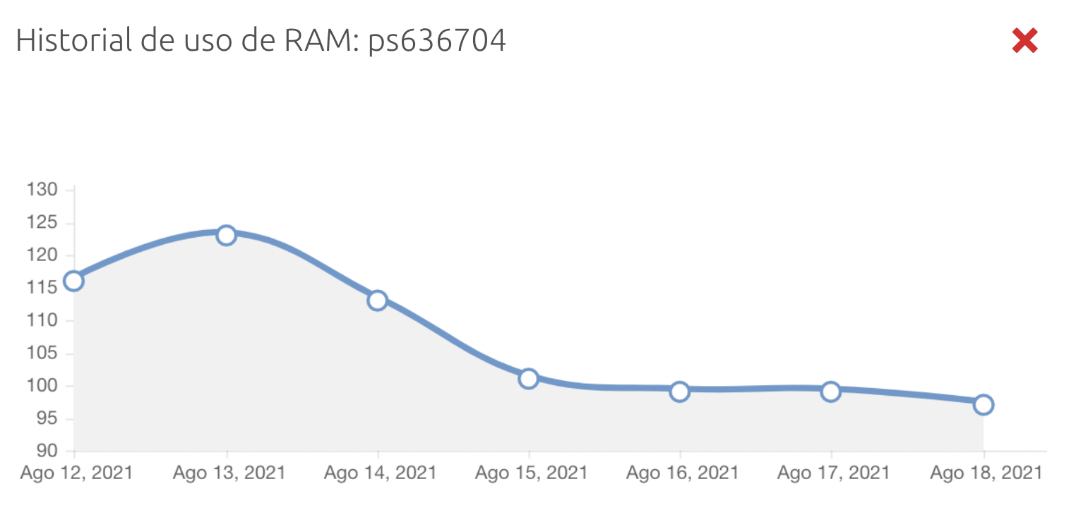 es-panel-vps-memory-usage-graph.png