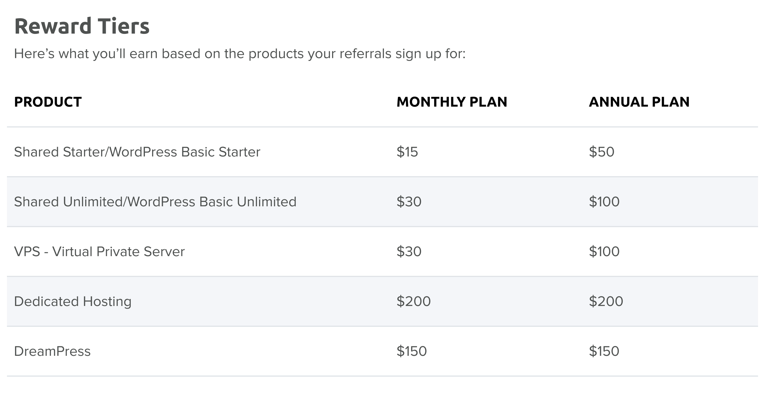 affiliates-reward-tiers-may-2022.png